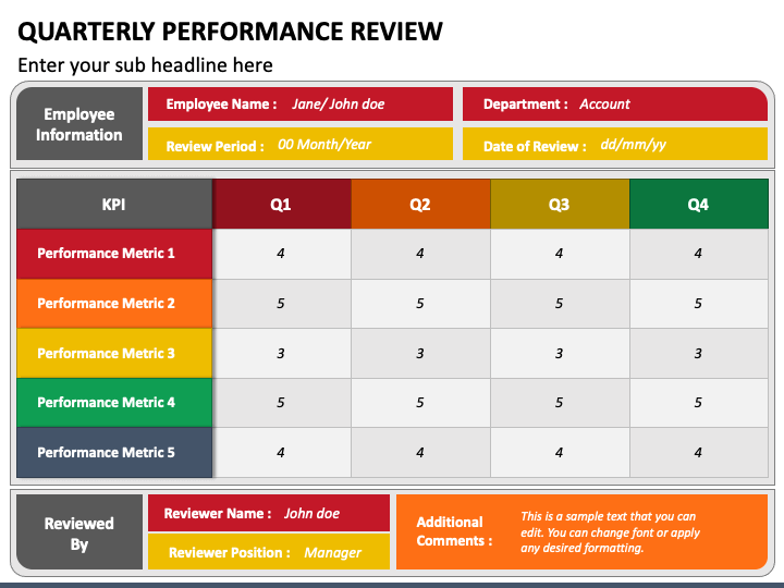 Quarterly Performance Review PowerPoint Template PPT Slides