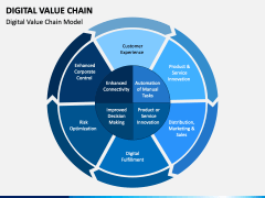 Digital Value Chain PowerPoint and Google Slides Template - PPT Slides