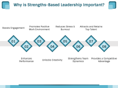 Strengths Based Leadership Theory PPT Slide 4
