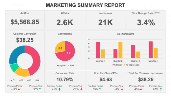 Marketing Summary Report PPT Slide 1