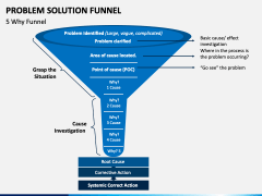 Problem Solution Funnel PowerPoint and Google Slides Template - PPT Slides