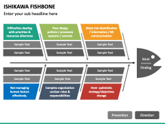 Ishikawa Fishbone PPT Slide 4