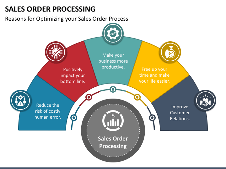 Sales Order Processing PPT Slide 1