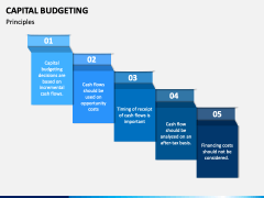 Capital Budgeting PowerPoint and Google Slides Template - PPT Slides