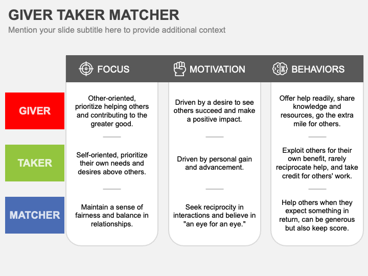 Giver Taker Matcher PowerPoint And Google Slides Template - PPT Slides