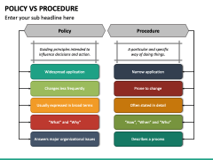 Policy Vs Procedure PPT Slide 3