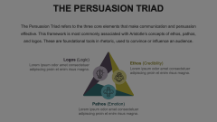 The Persuasion Triad Animated Presentation - SketchBubble