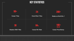 Novak Djokovic PPT Slide 8
