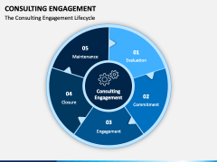 Consulting Engagement PowerPoint and Google Slides Template - PPT Slides