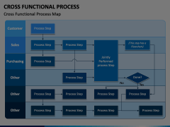 Cross Functional Process Animated Presentation - SketchBubble