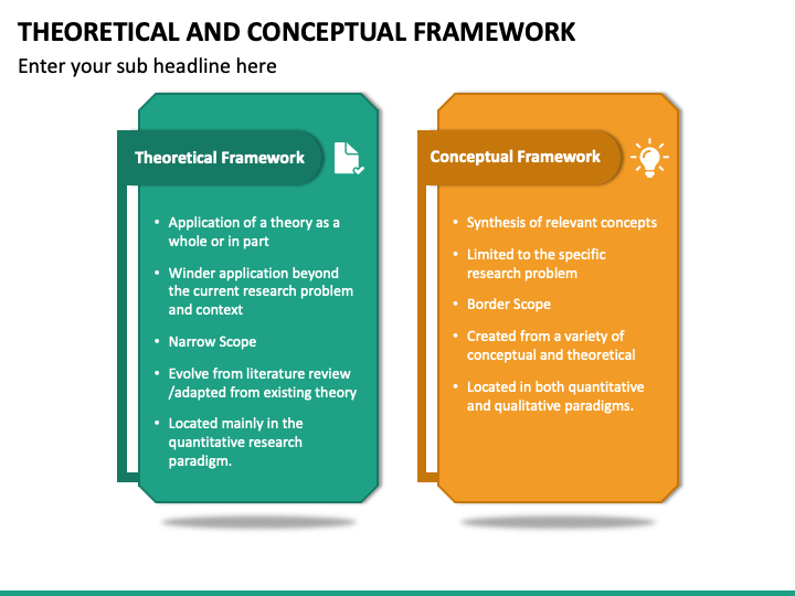 theoretical framework in qualitative research ppt
