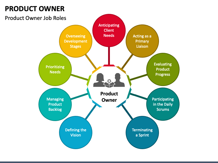 Product Owner PowerPoint Template PPT Slides