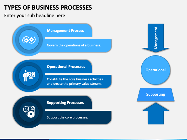 Types of Business Processes PowerPoint and Google Slides Template - PPT ...