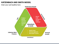 The Katzenbach and Smith Model PPT Slide 2