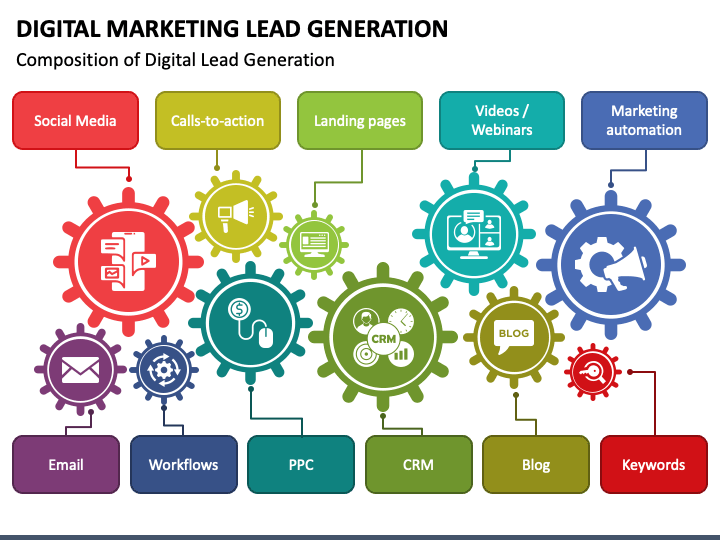 Regenerativ garn involveret Digital Marketing Lead Generation PowerPoint Template - PPT Slides