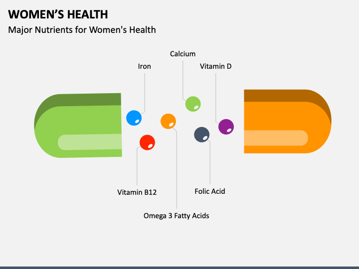 Women's Health PowerPoint and Google Slides Template - PPT Slides