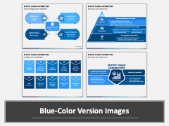 Supply Chain Capabilities PPT Combined