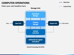 Computer Operations PowerPoint and Google Slides Template - PPT Slides