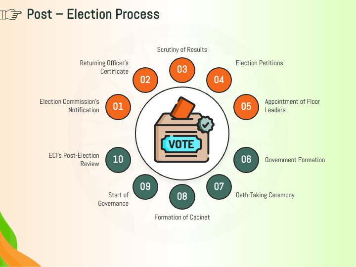 Free - Elections In India PowerPoint Template and Google Slides Theme