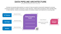 Data Pipeline Architecture PowerPoint and Google Slides Template - PPT ...
