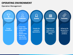 Operating Environment PowerPoint and Google Slides Template - PPT Slides