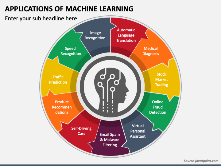 Applications of Machine Learning PPT Slide 1