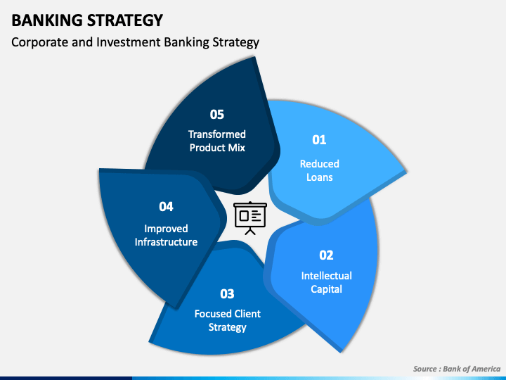 bank strategic plan presentation