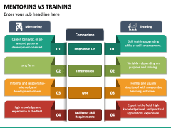 Mentoring Vs Training PowerPoint Template - PPT Slides