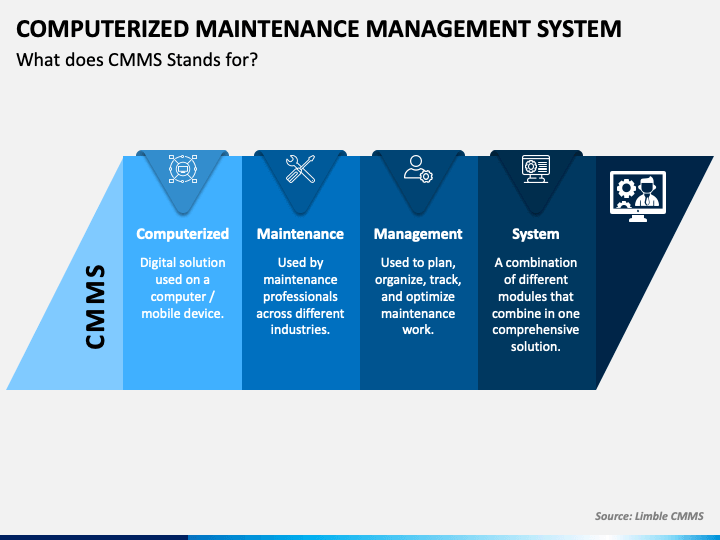 how a computerized maintenance management system works