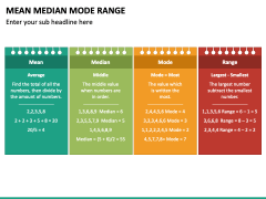 Mean Median Mode Range PowerPoint and Google Slides Template - PPT Slides