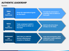 Authentic Leadership PPT Slide 4