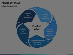 Proof of Value Animated Presentation - SketchBubble