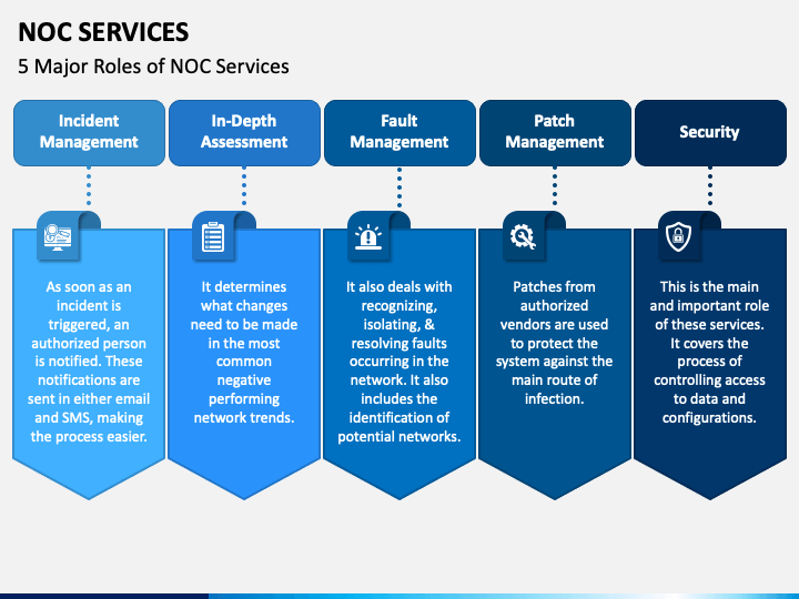 NOC Services PowerPoint and Google Slides Template - PPT Slides