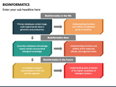 Bioinformatics PowerPoint and Google Slides Template - PPT Slides