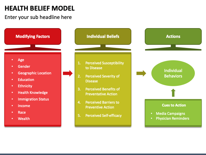 Health Belief Model PPT Slide 1