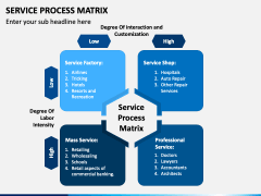 Service Process Matrix PPT Slide 3