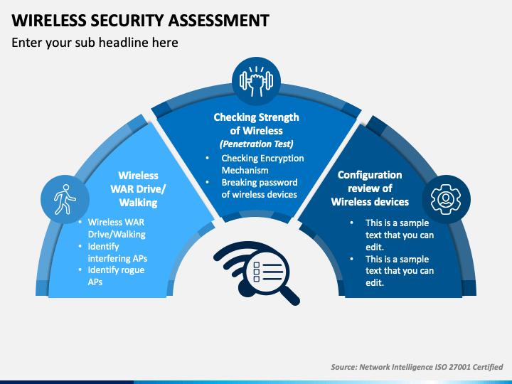 Wireless Security Assessment PPT Slide 1