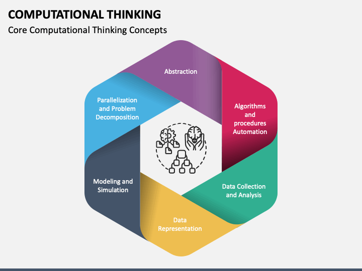 Computational Thinking PowerPoint and Google Slides Template - PPT Slides