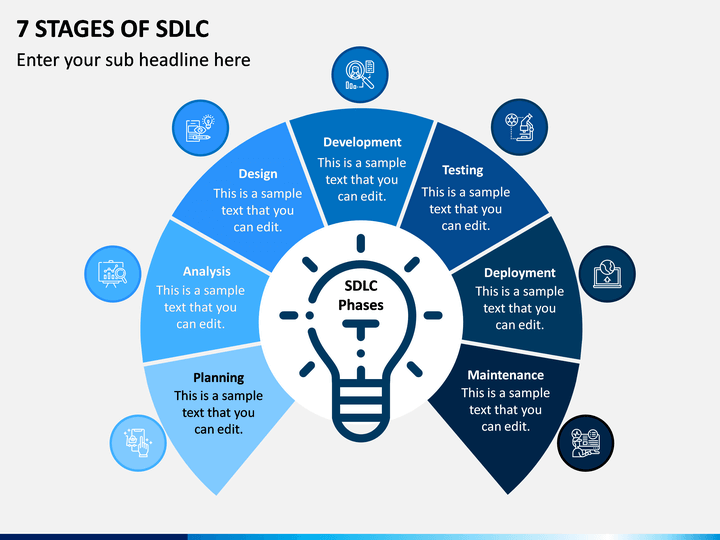 7 Phases Of Sdlc Life Cycle Design Talk