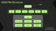 Unix PowerPoint and Google Slides Template - PPT Slides