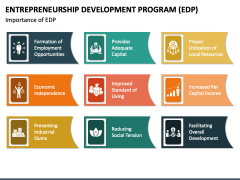 Entrepreneurship Development Program (EDP) PowerPoint and Google Slides ...