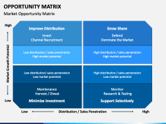 Opportunity Matrix PowerPoint and Google Slides Template - PPT Slides