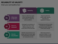 Reliability Vs Validity Animated Presentation - SketchBubble