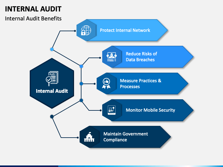 audit-internal-auditor-performance-powerpoint-template-audit-internal