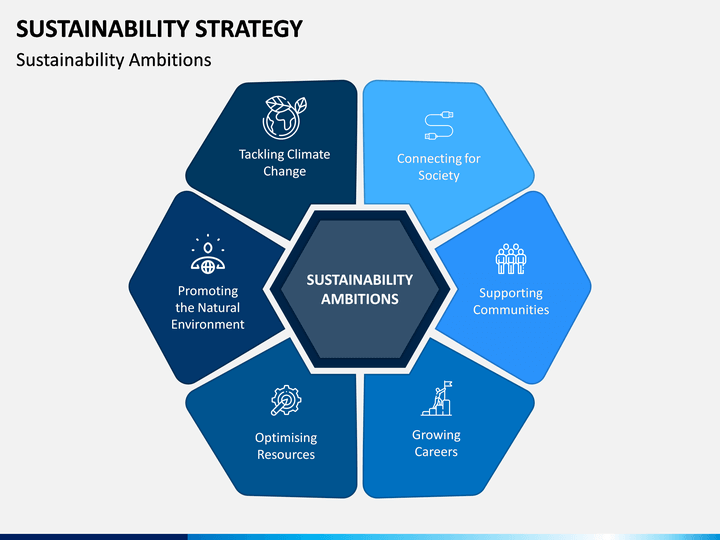 Sustainability Strategy Template