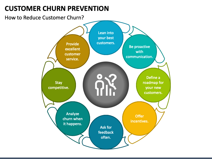 Customer Churn Prevention PPT Slide 1