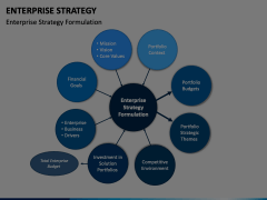 Enterprise Strategy Animated Presentation - SketchBubble