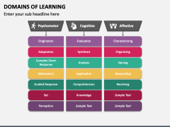 Domains Of Learning Powerpoint And Google Slides Template - Ppt Slides