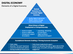 Business & Finance News,Business Consultant,Business Management,Shopping Online,Financial Service,Digital Economy,Banking and Investment,Change Management,Credit card,Aplikasi Digital Finance