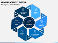 EHS Management System PowerPoint and Google Slides Template - PPT Slides